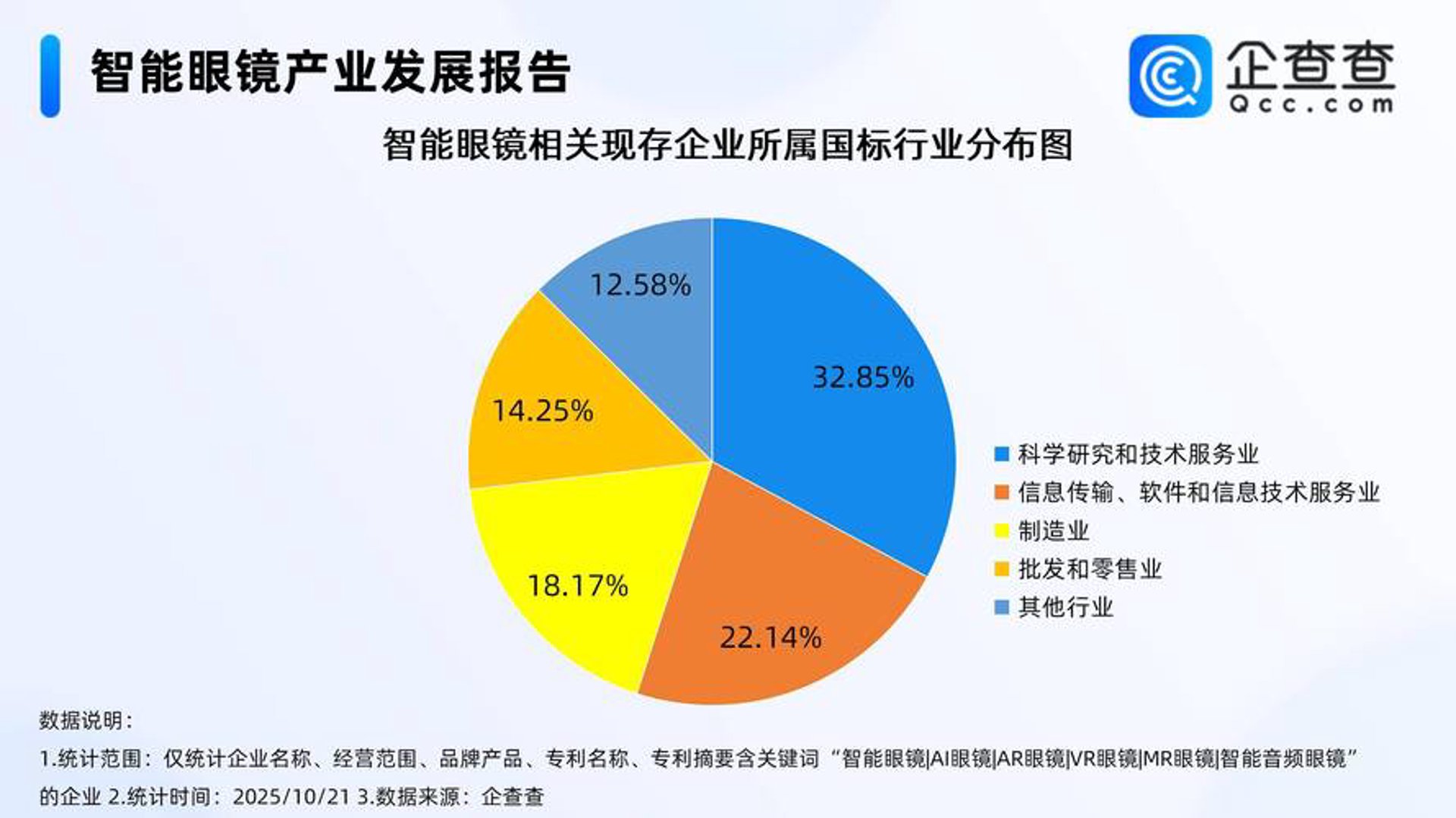 盛莜贤科技